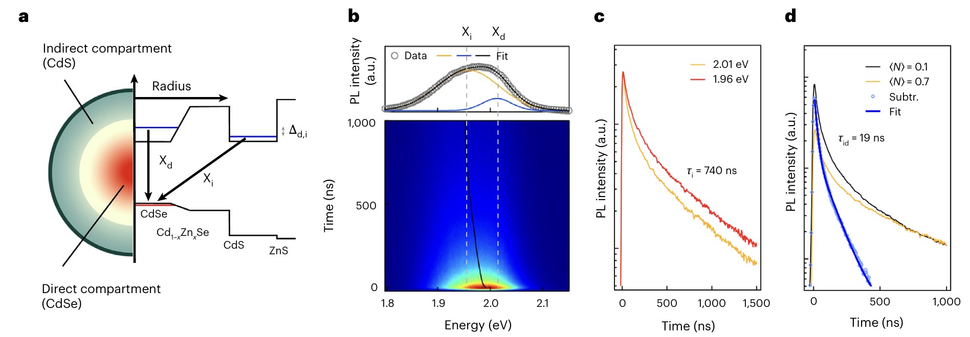 基于开放式光学微腔的低阈值可调谐单模纯线偏微纳激光器